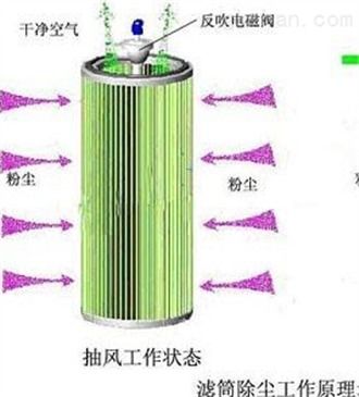 手工焊煙凈化器,自動反吹焊接煙塵凈化機(jī)