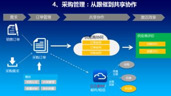 專業(yè)高效，助您無憂運(yùn)營——惠州金蝶軟件服務(wù)中心