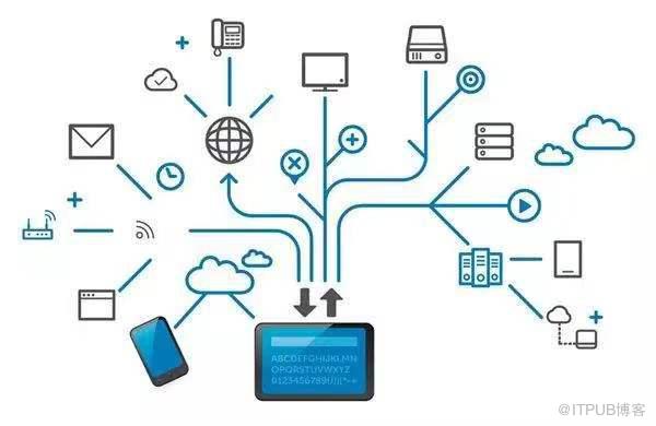 軟件開發(fā)正確打開方式 低代碼、微服務(wù)與基礎(chǔ)軟件服務(wù)的融合之道