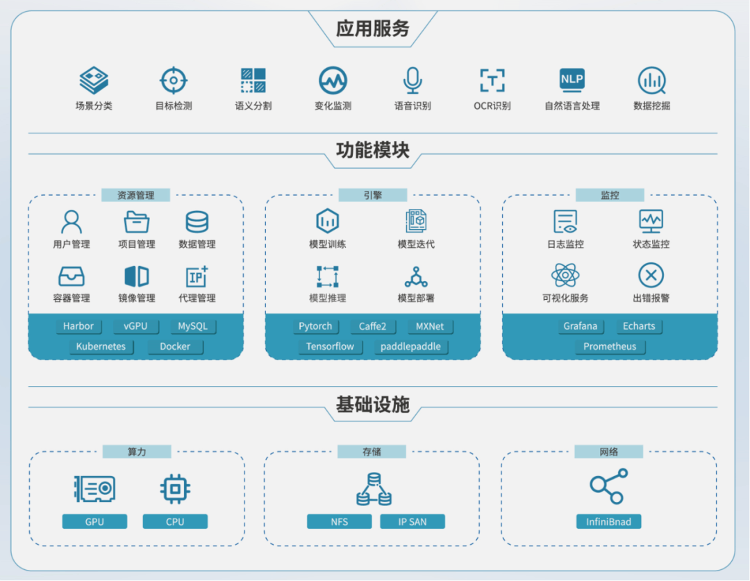 寶德智算中心解決方案 以智能化基礎軟件服務，助跑人工智能新賽道